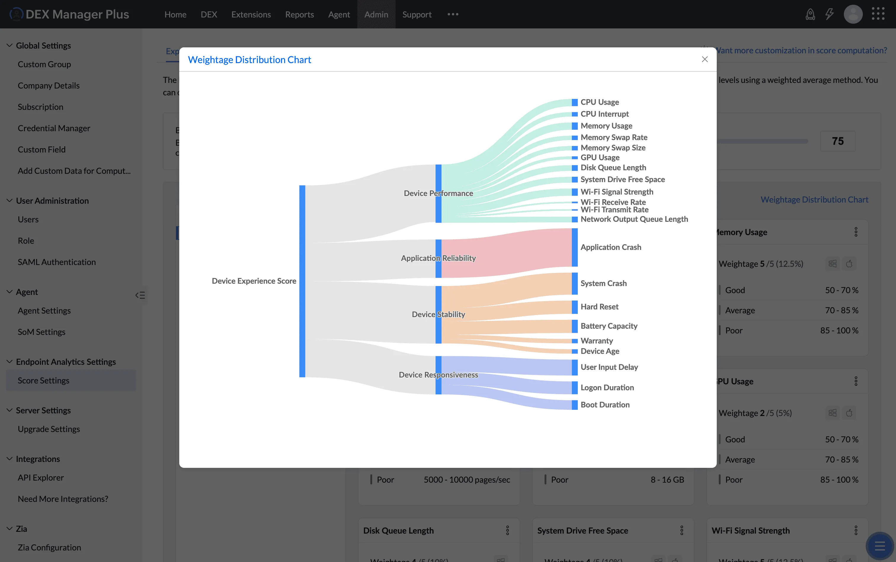 visualizing weightage distribution screenshot 1