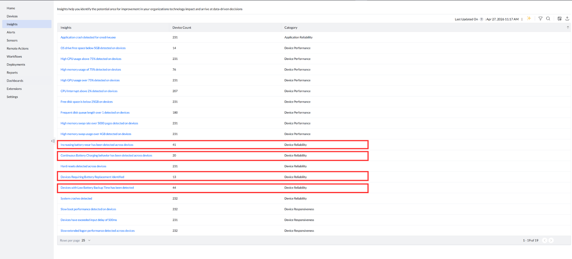 Enterprise-wide battery degradation insights