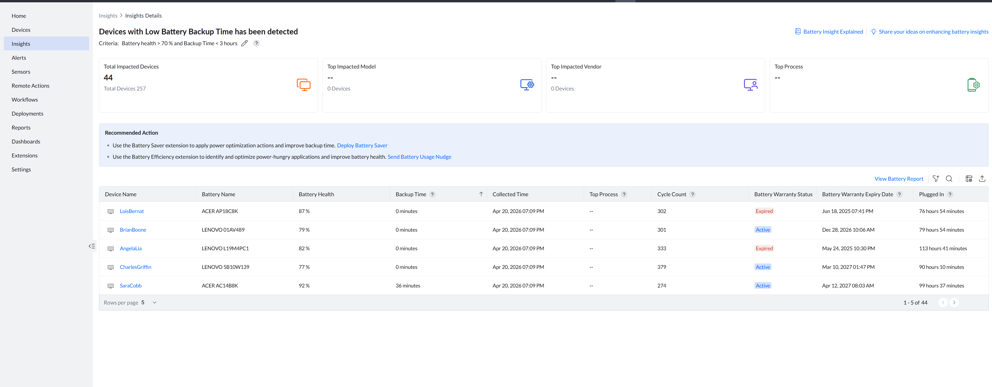 Insight: Devices with low battery backup time