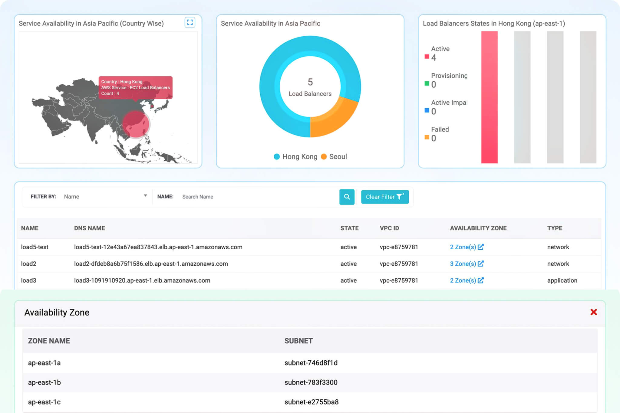 AWS ECS active Task container snapshot
