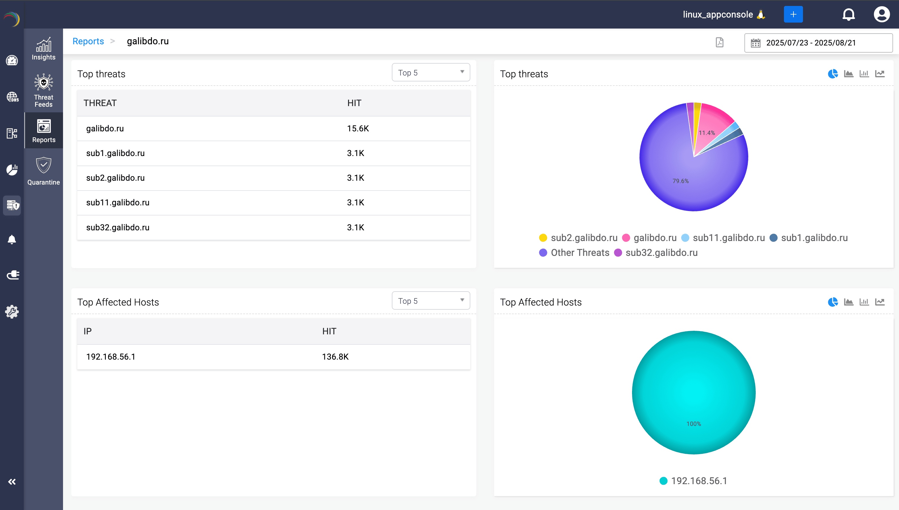 Cross-region resource view