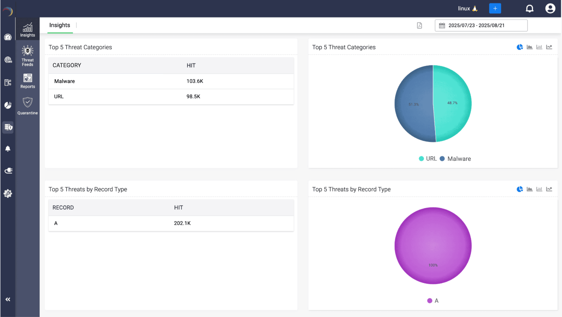 Powerful dashboard builder