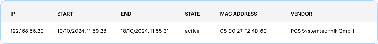IP-MAC Identity mapping