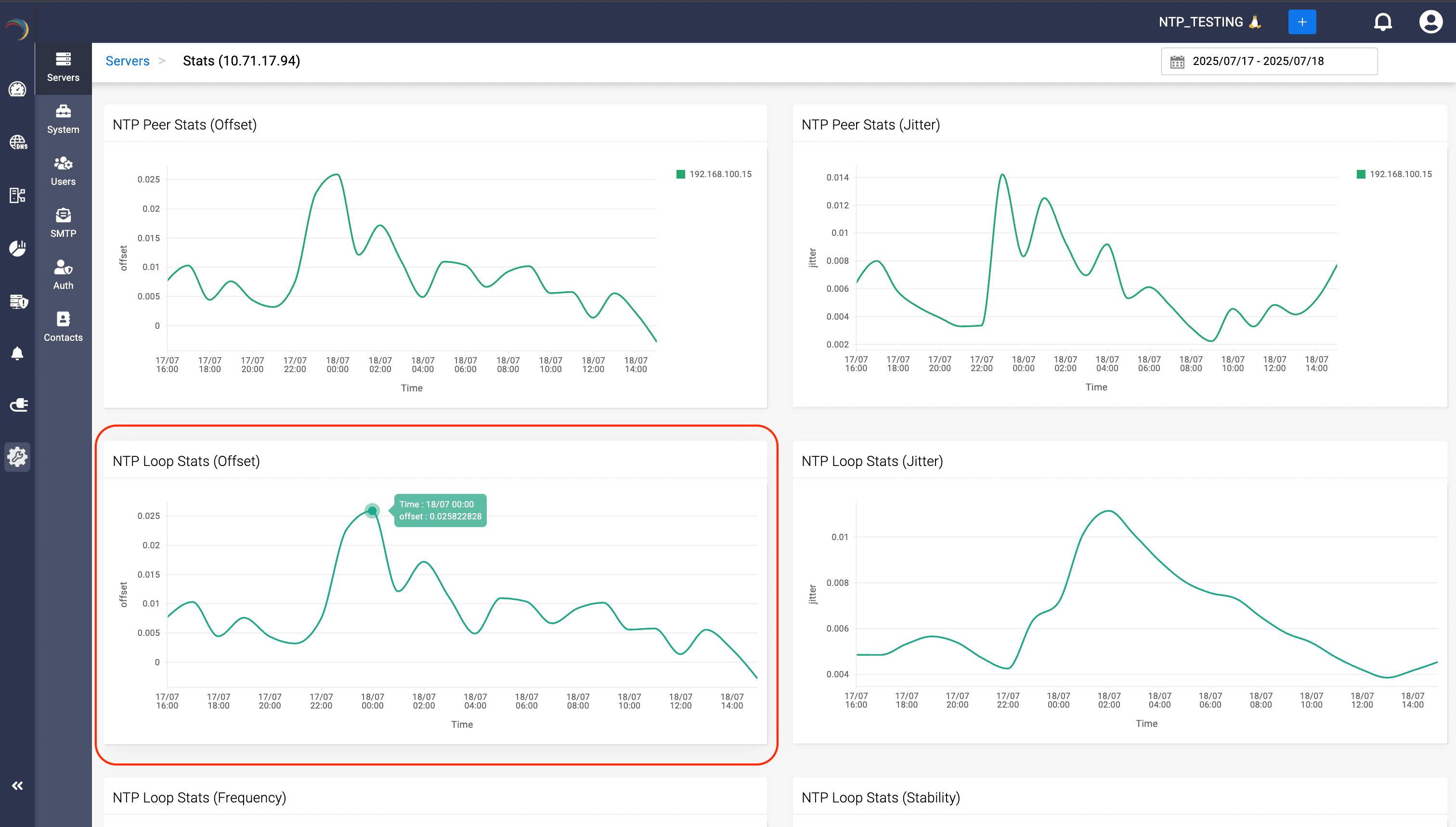 NTP Loop Offset Graph