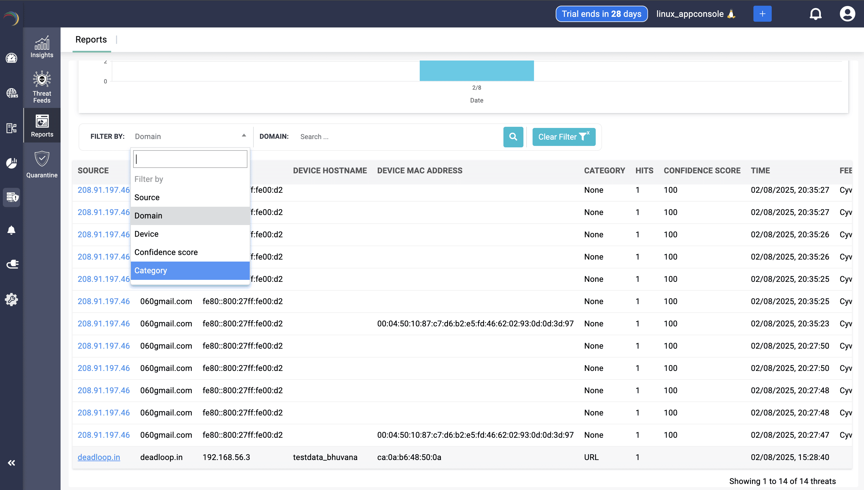 device patch details