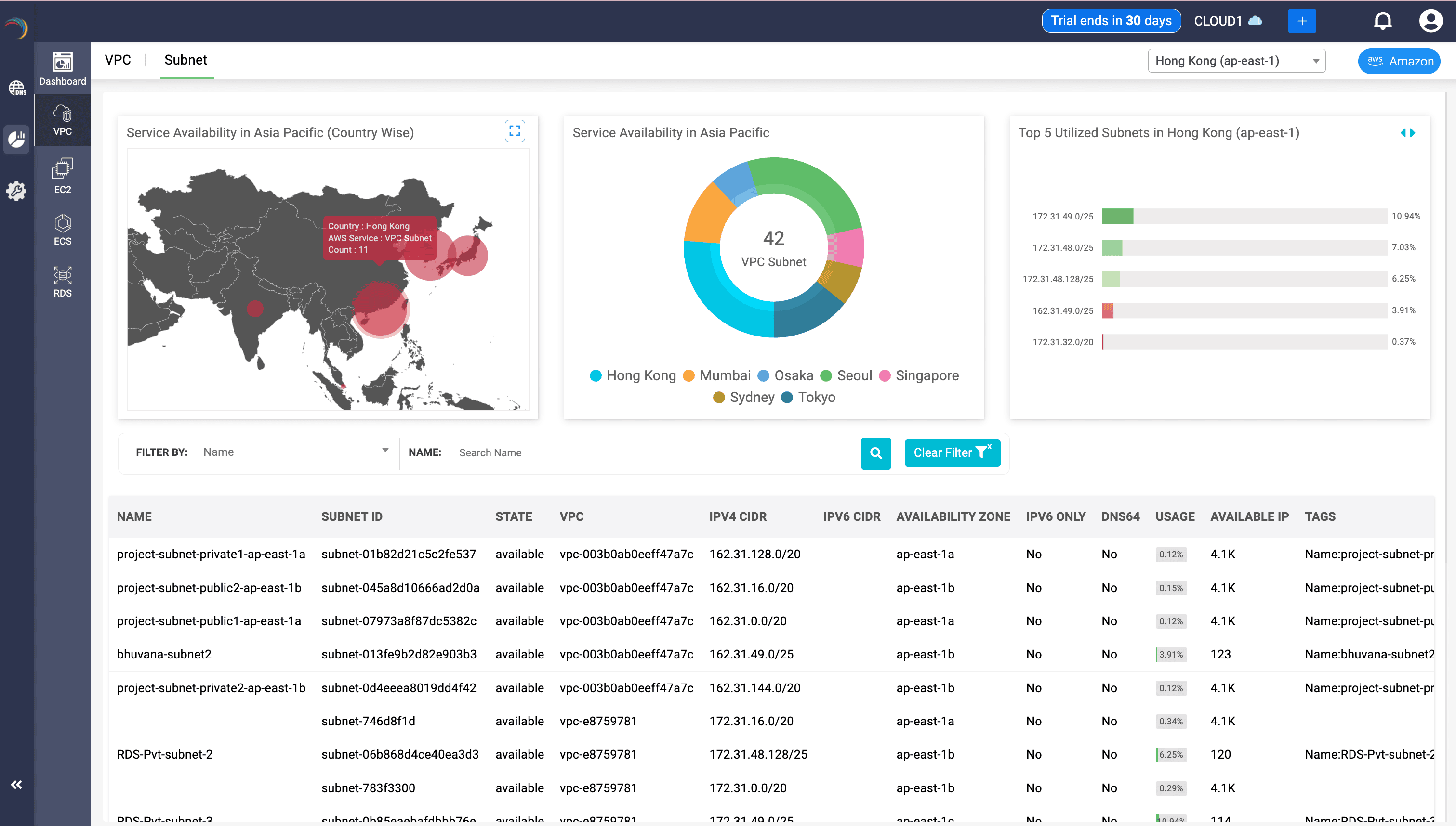 DDI Central Load Balancer View