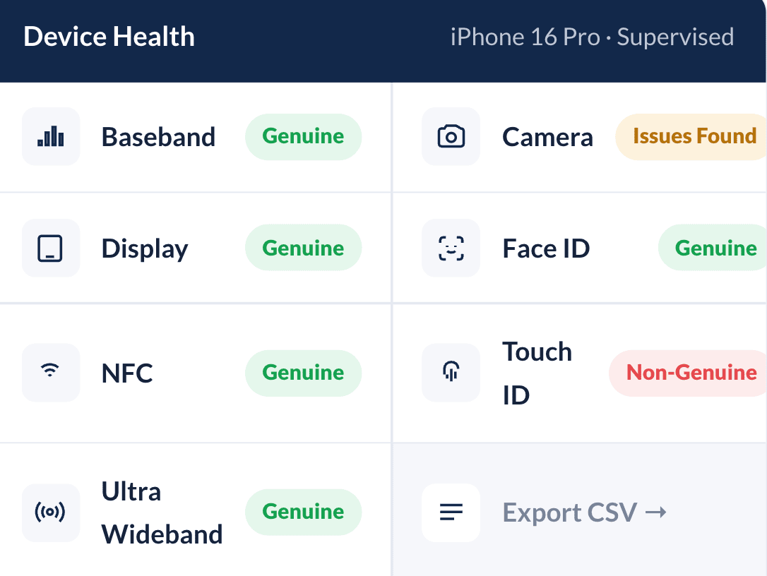 Hardware report