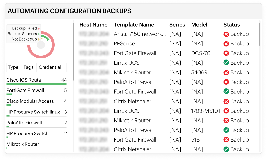 Automated backups for reliable configuration recovery