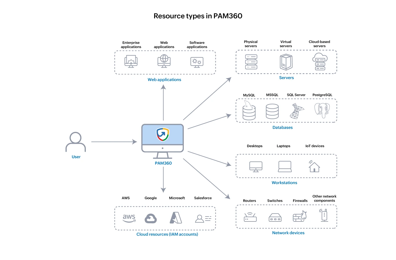 resource-management1