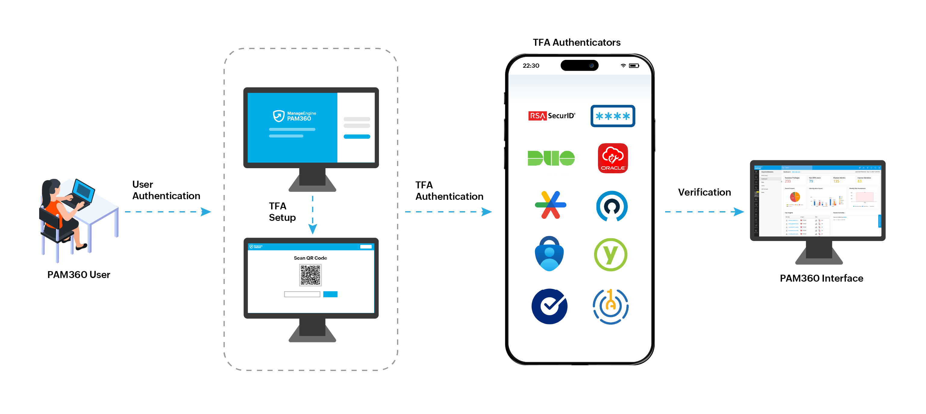two-factor-authentication