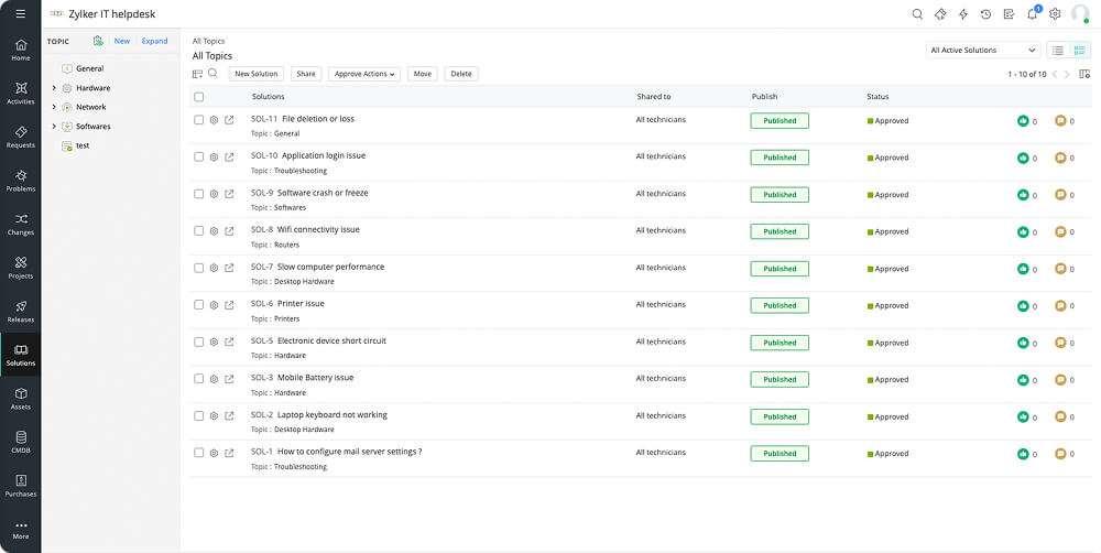 IT knowledge base software for creating solutions to known IT issues