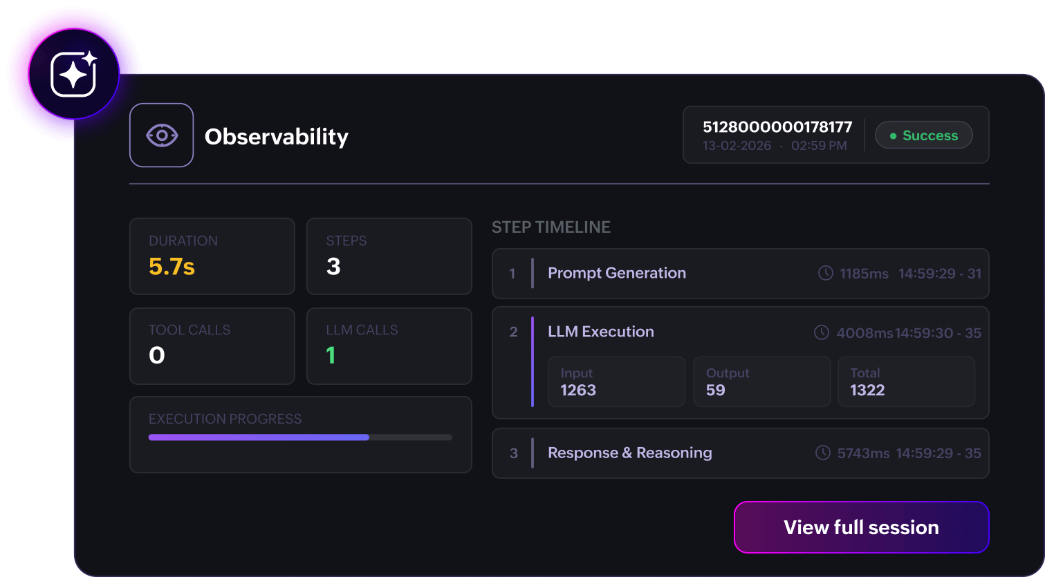 Track agent activity Agent observability dashboard in ServiceDesk Plus showing session activity, tool calls, and performance